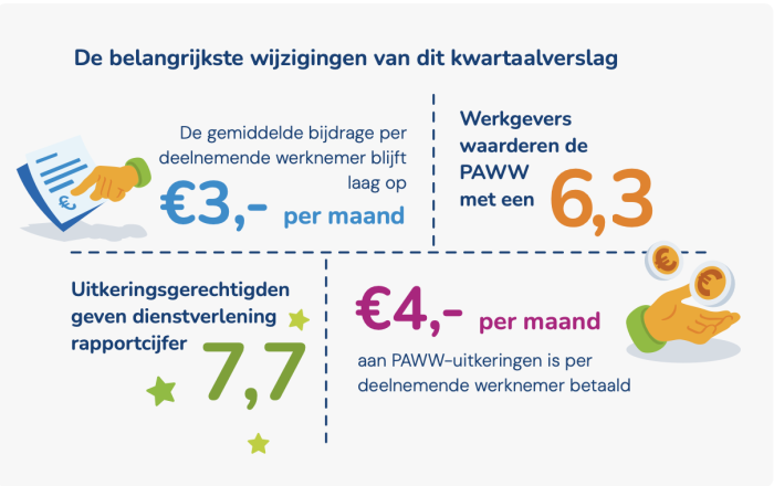 Kwartaalverslag Q4 2024 gepubliceerd