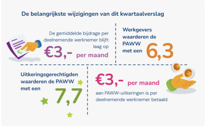 Kwartaalverslag Q1 2025 gepubliceerd