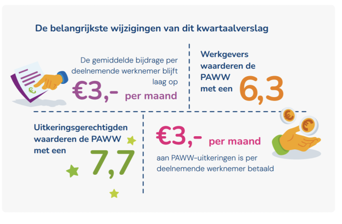 Kwartaalverslag Q1 2025 gepubliceerd
