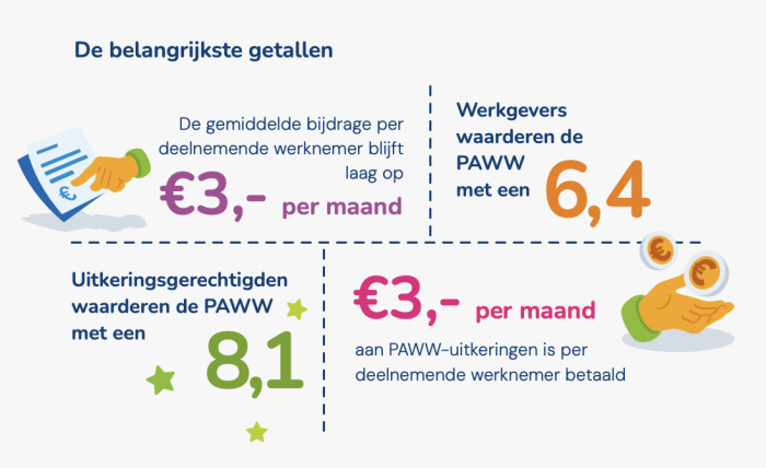 Kwartaalverslag Q2 2026