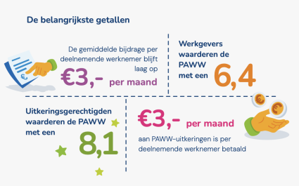 Kwartaalverslag Q2 2026
